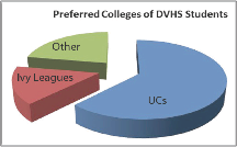 Seniors Advise on College Applications