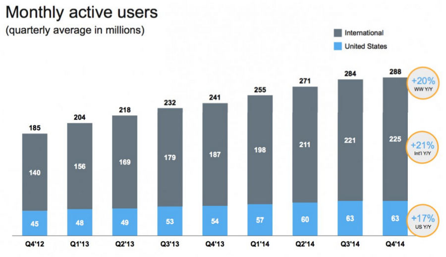 Cyber crime and abuse skyrocket