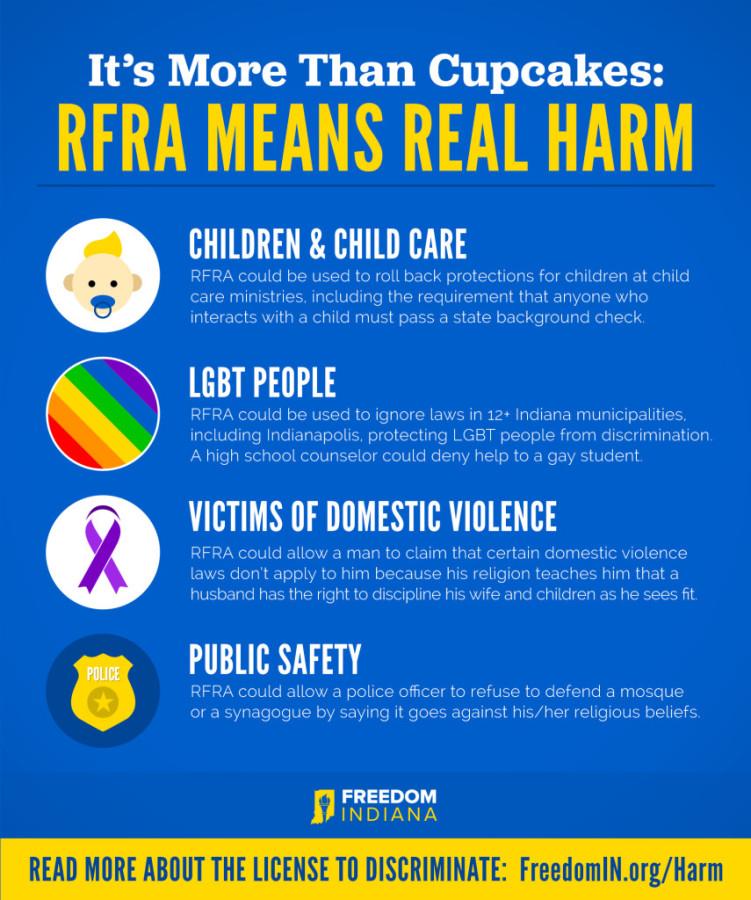 Indiana%E2%80%99s+Religious+Freedom+Restoration+Act+Excuses+Discrimination