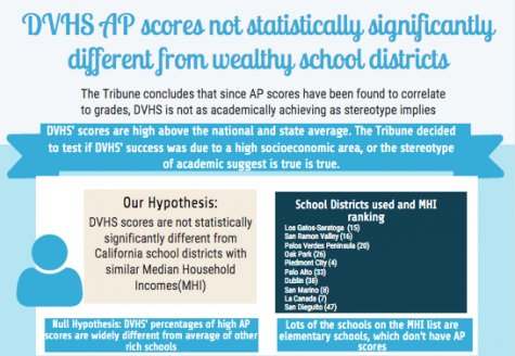 DVHS stereotype of academic success is untrue