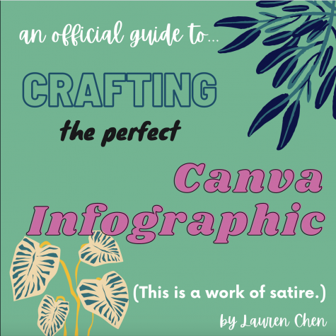 Crafting the perfect Canva infographic