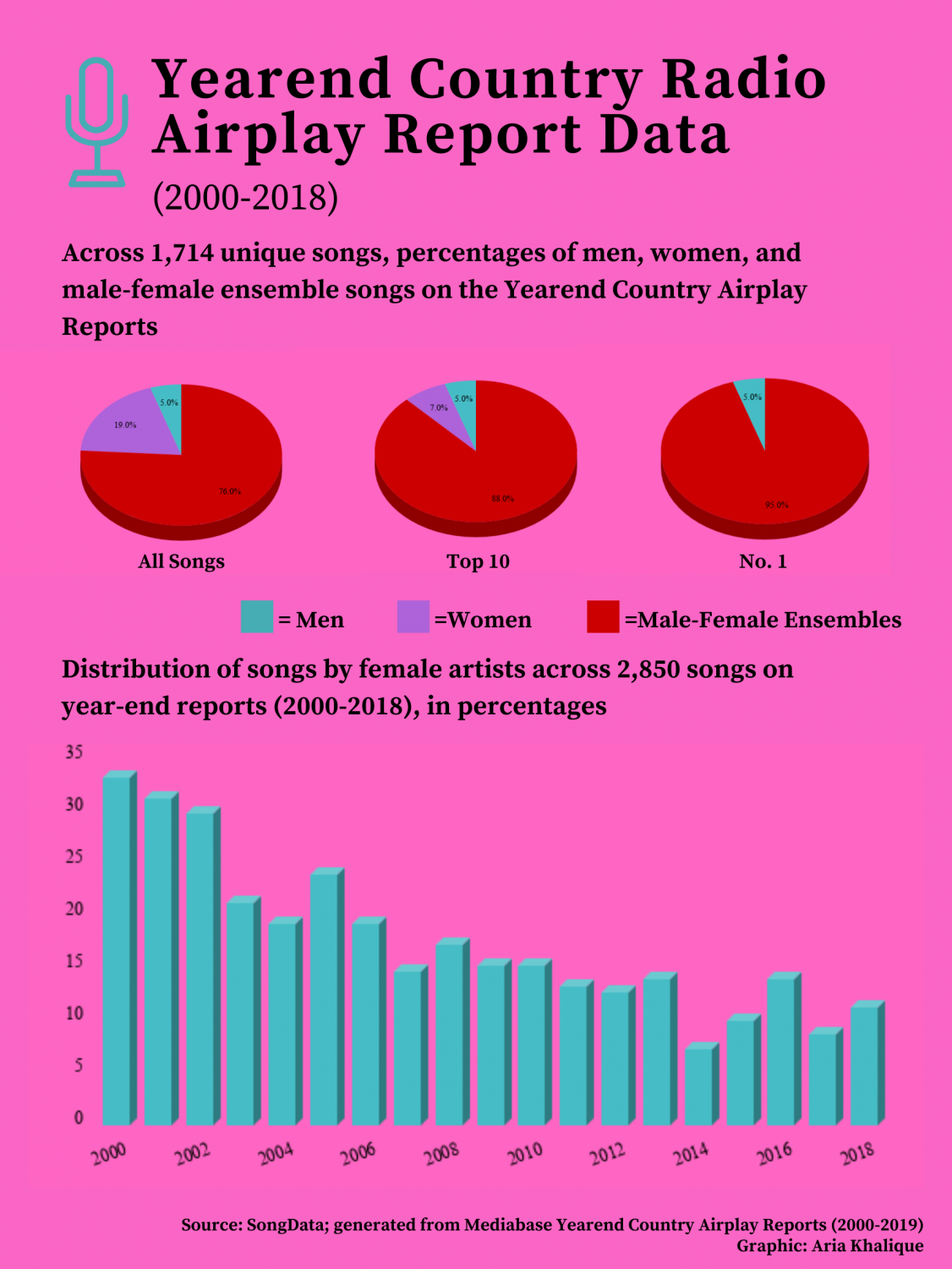 Sexualized female athletic uniforms devalues women's sports – The Wildcat  Tribune