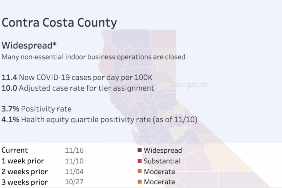 Some+important+COVID+statistics+from+Contra+Costa+County