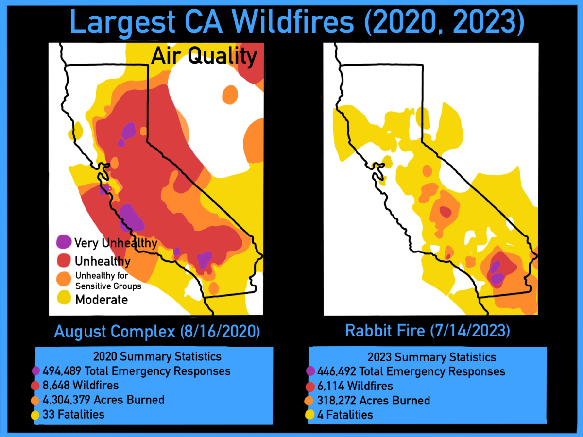 Air quality map at the peak of the 2020 August Complex fires in Northern California vs. The Rabbit Fire in 2023. 