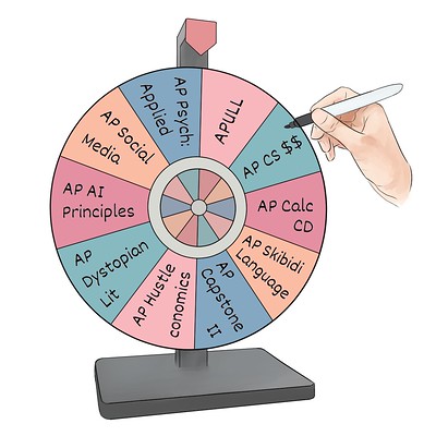 Spin to see how you’ll academically implode next year